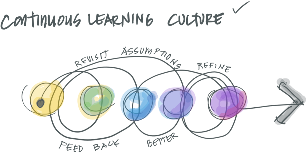 pivotal labs continuous learning
