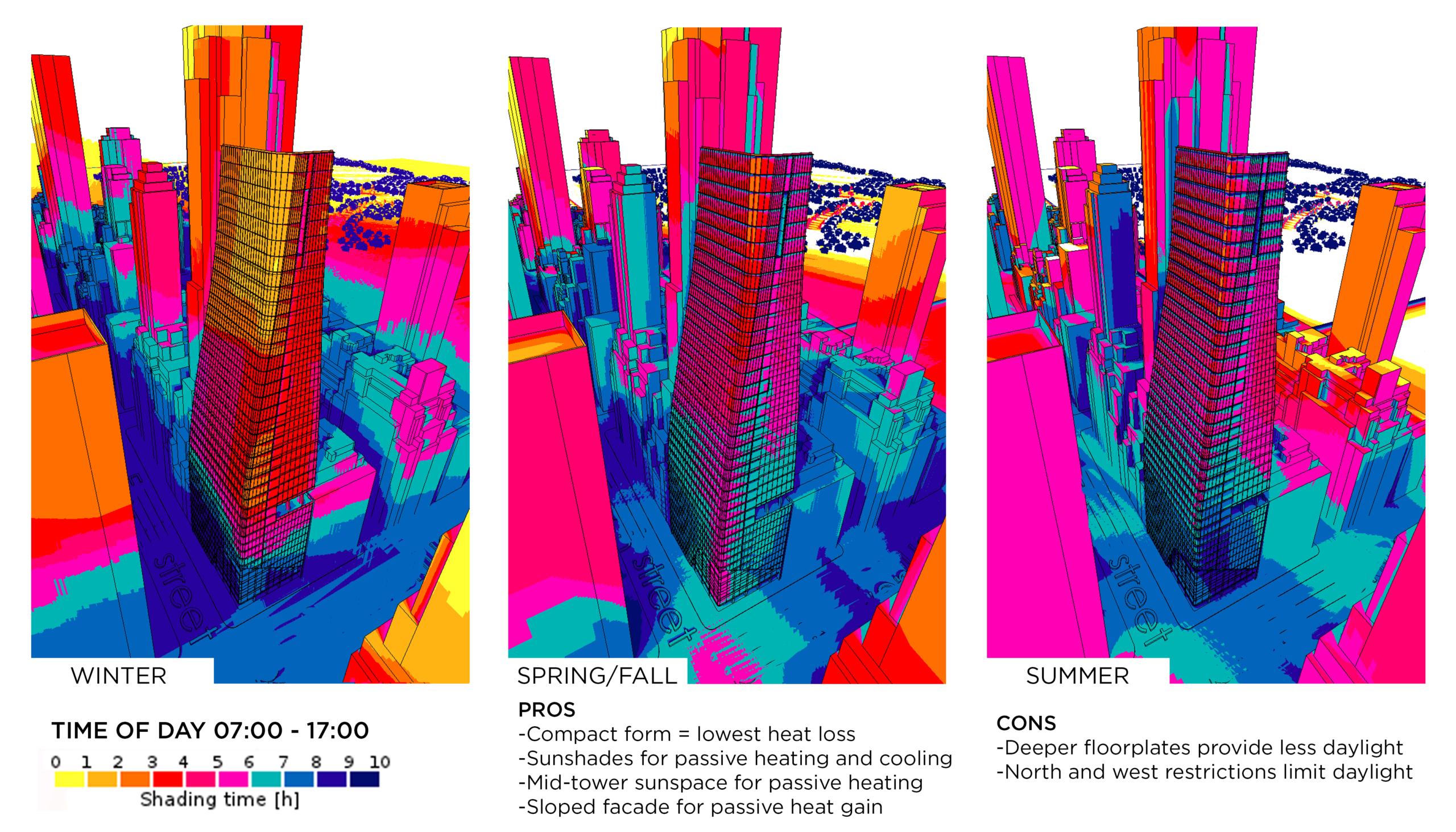 Daylighting analysis of a confidential mixed-use tower