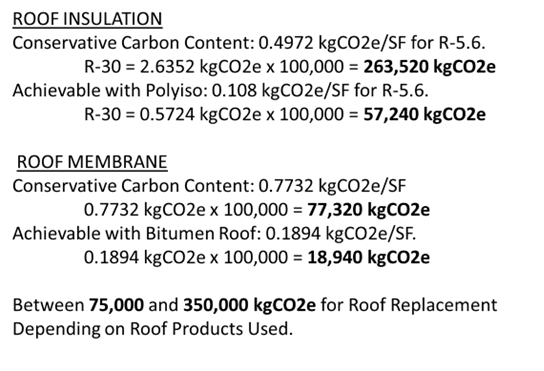 Green Roof carbon